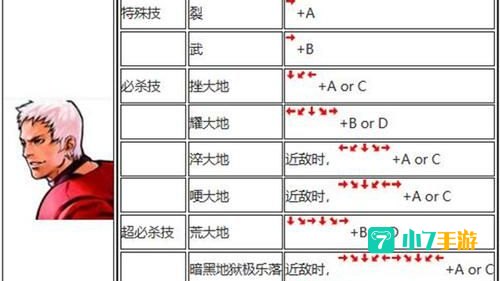 拳皇2002连招
