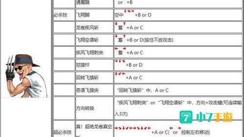 拳皇2002连招