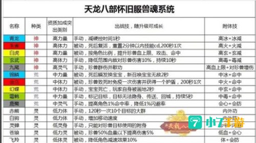 天龙八部武魂升级