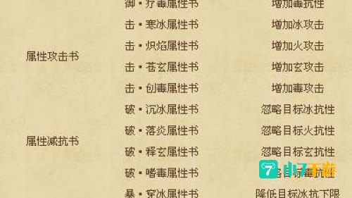 天龙八部武魂升级