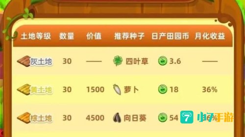 农场世界