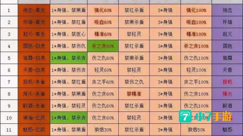 英雄杀等级