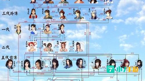 仙剑奇侠传人物介绍