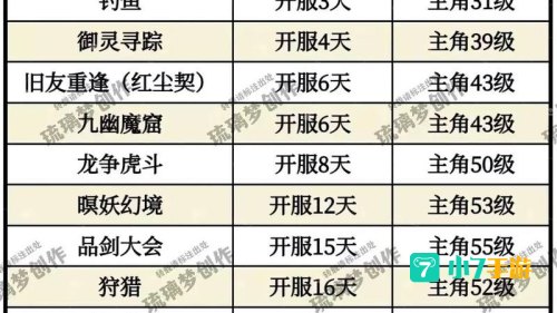 仙剑奇侠传1攻略