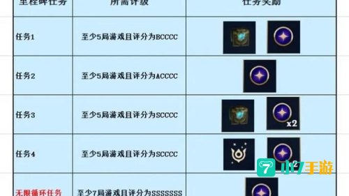 lol成就