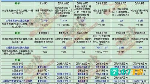 斗战神职业介绍