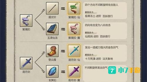 九重试炼合成表