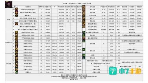 dnf复仇者名字