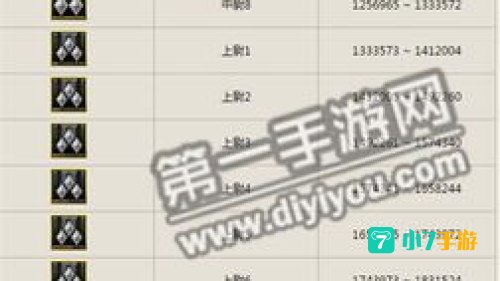 cf等级军衔