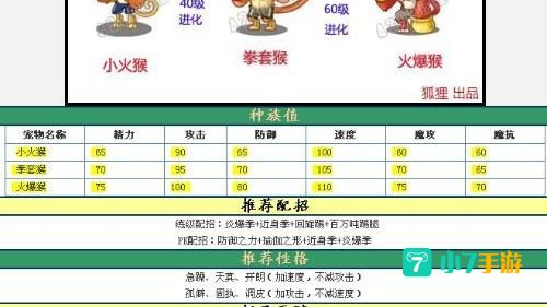 洛克王国火爆猴技能表